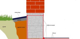 Почему фундамент здания важно защитить от воздействия влаги: как в этом помогает инъектирование