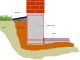 Почему фундамент здания важно защитить от воздействия влаги: как в этом помогает инъектирование